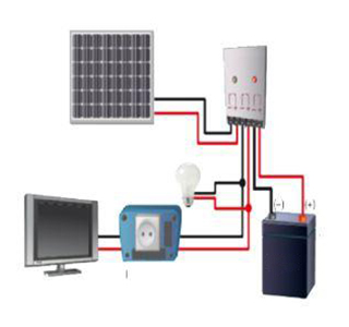 sistema-solar-120w